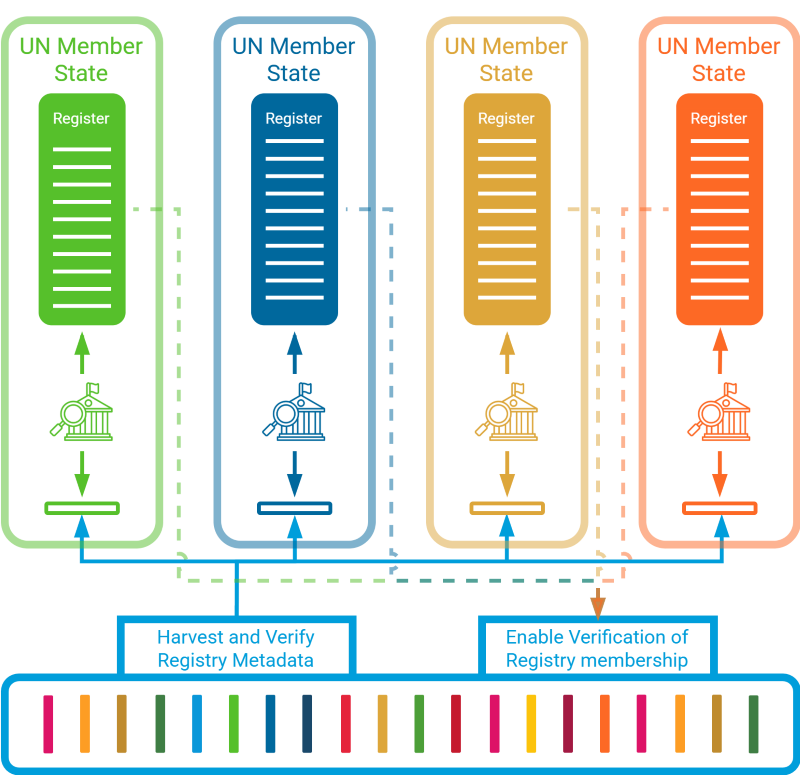 Logical Model